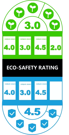 Dual-Dimensional Assessment and Certification System for Material Health and Environmental Impact