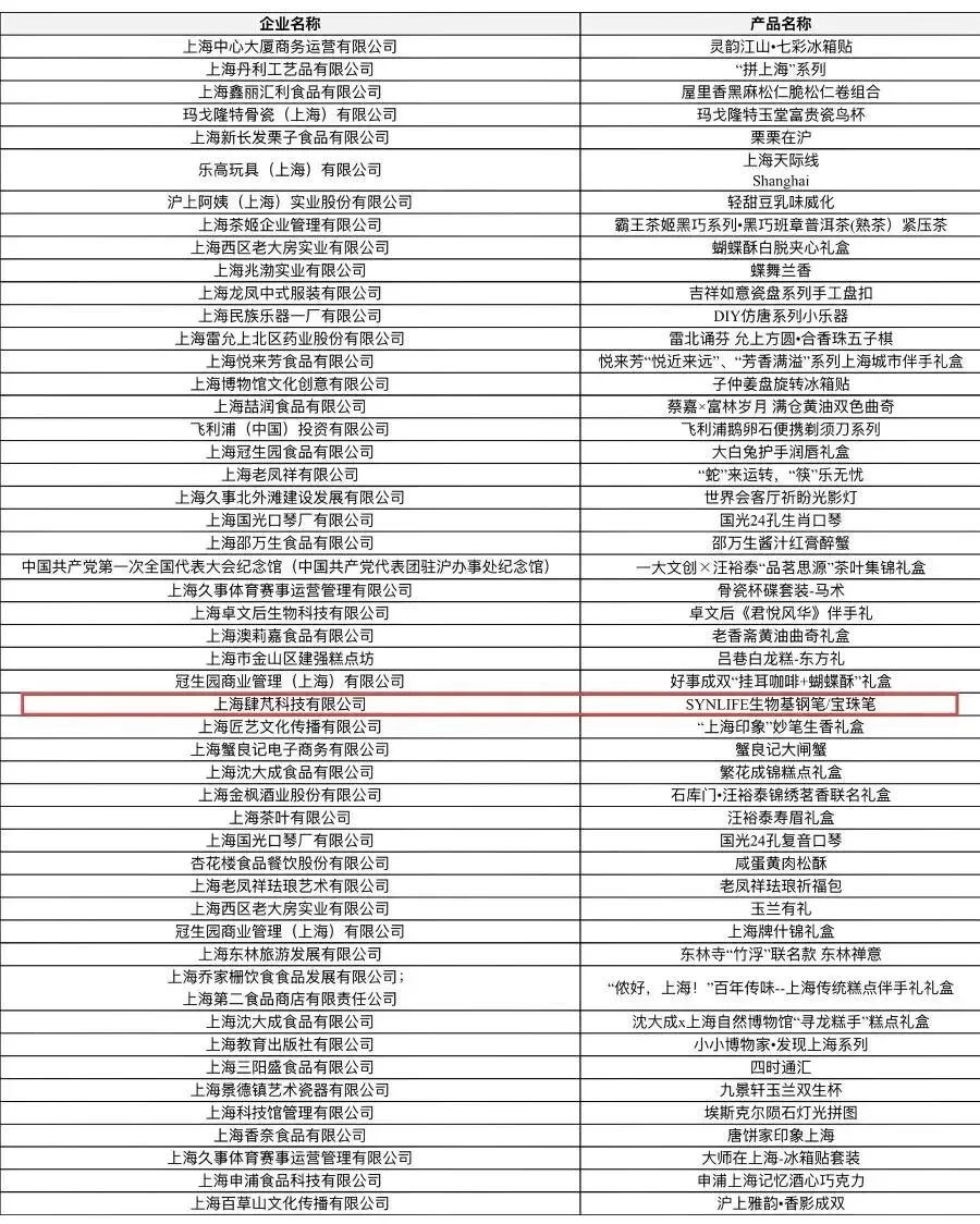 Sipeng Products Selected for ''2025 Shanghai Souvenirs'' Sipeng Products Selected for ''2025 Shanghai Souvenirs''
