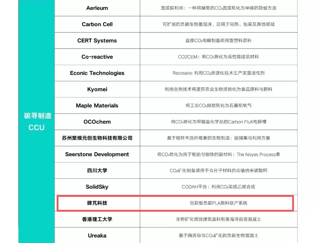 Sipeng Technology Ranks Among Tencent's Top 50 Global Companies in ''Carbon Quest 2.0,'' Pioneering a New Future for Green Manufacturing with Negative Carbon Technologies